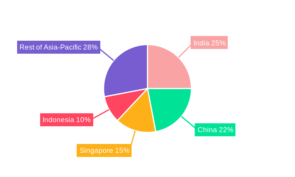 Asia-Pacific Medical Tourism Market Regional Share