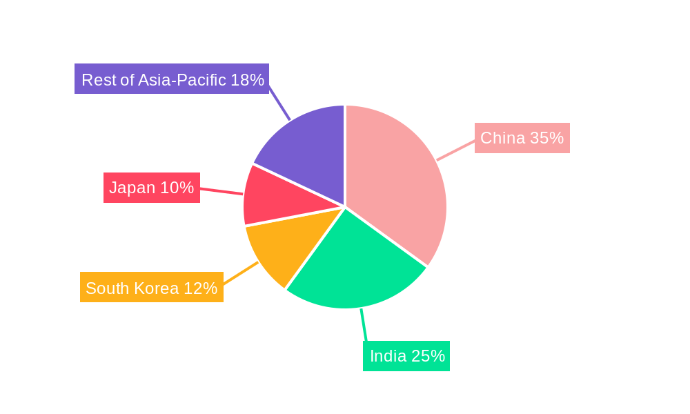 Asia-Pacific Medium And Large Caliber Ammunition Market Regional Share