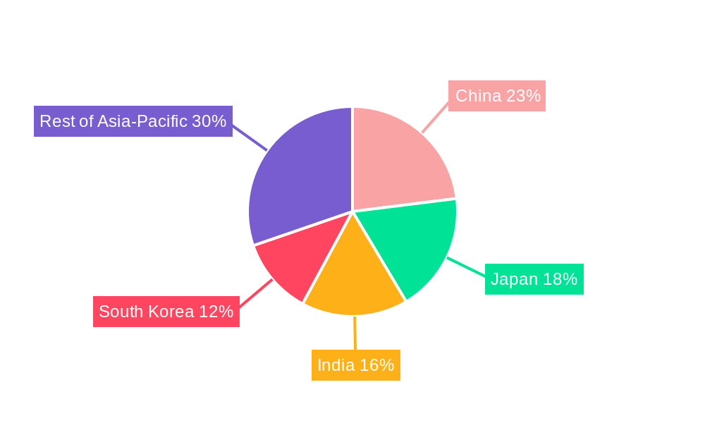 Asia Pacific Nuclear Imaging Devices Market Regional Share