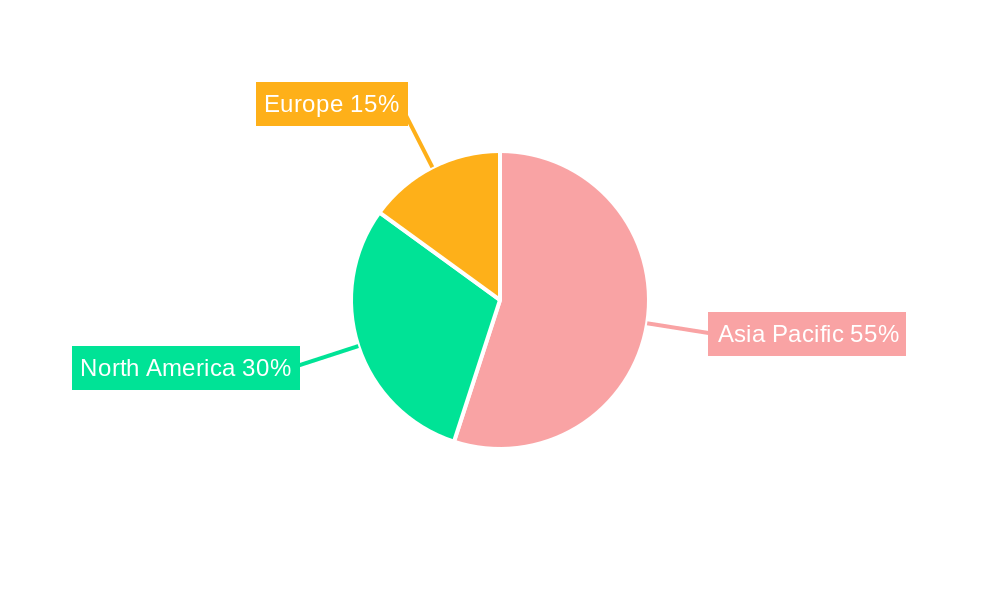 Asia-Pacific Oral Anti-Diabetic Drug Market Regional Share