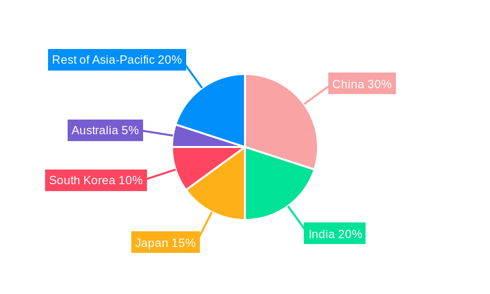Asia-Pacific Postal Services Market Regional Share