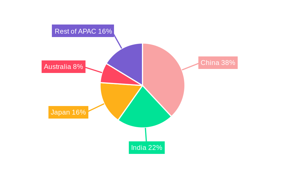 Asia-Pacific Proximity Access Control Market Regional Share