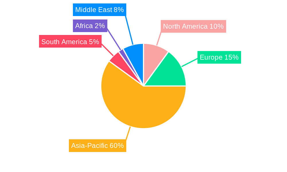 Asia-Pacific Pumped Hydro Storage Market Regional Share