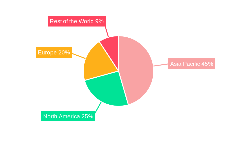 Asia-Pacific Semiconductor Device Market Regional Share