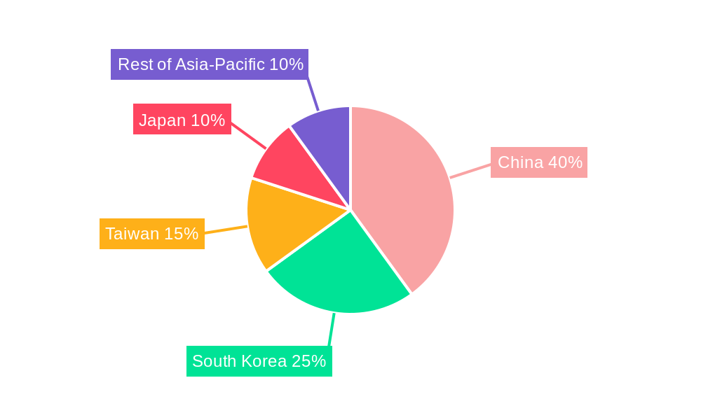 Asia-Pacific Semiconductor Etch Equipment Market Regional Share