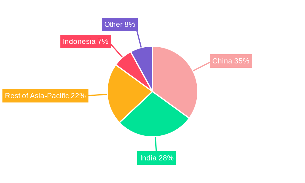 Asia-pacific Maize Seed Market Regional Share