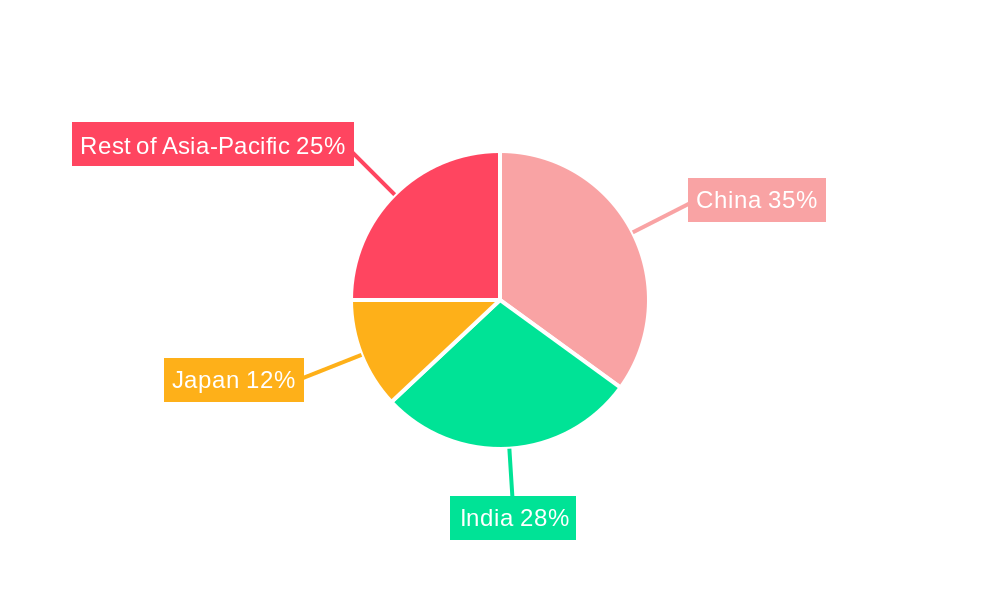 Asia-pacific Tomato Seed Market Regional Share