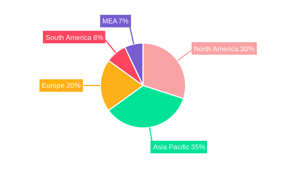 Asphalt Additives Industry Regional Share