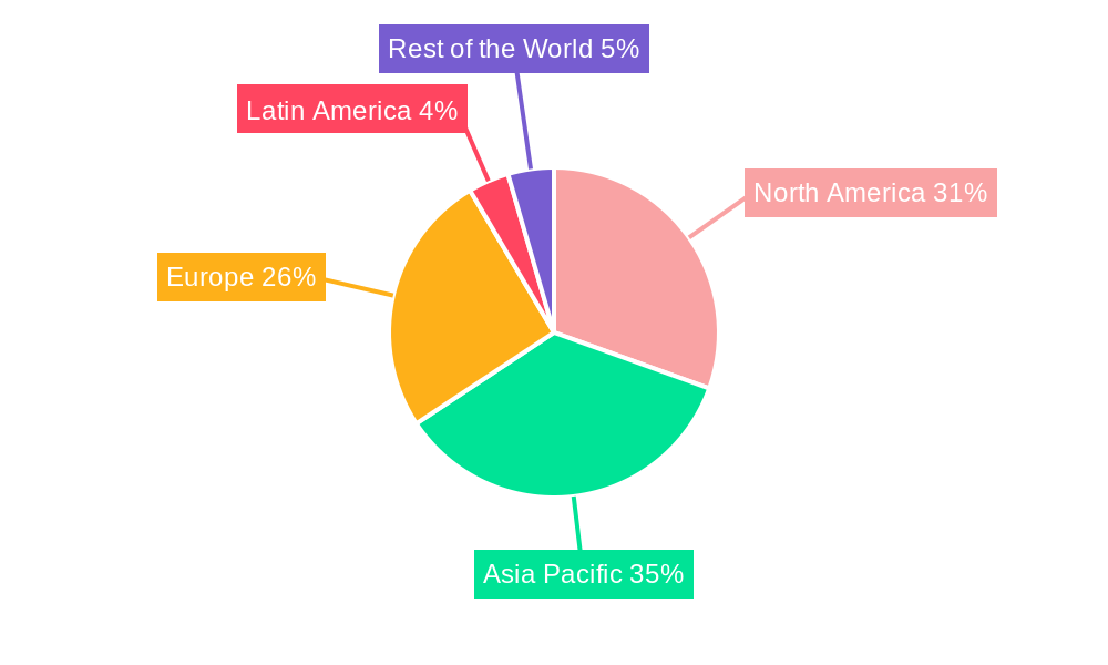 Assembly Line Industry Regional Share