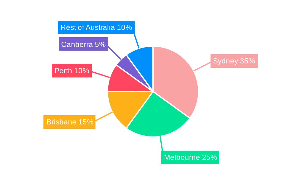 Australia Flexible Office Space Market Regional Share