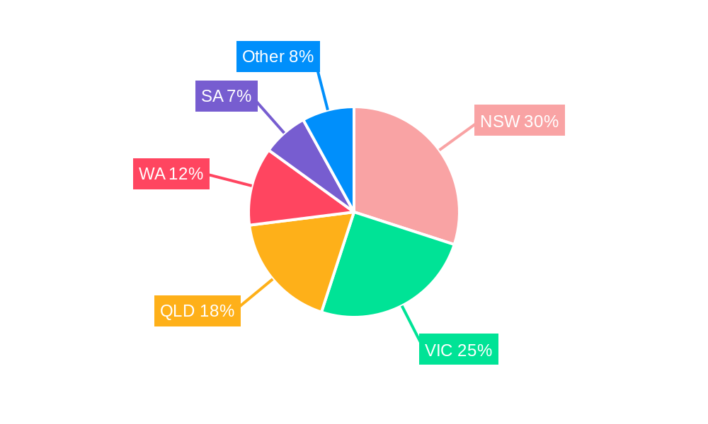 Australia Toys and Games Market Regional Share