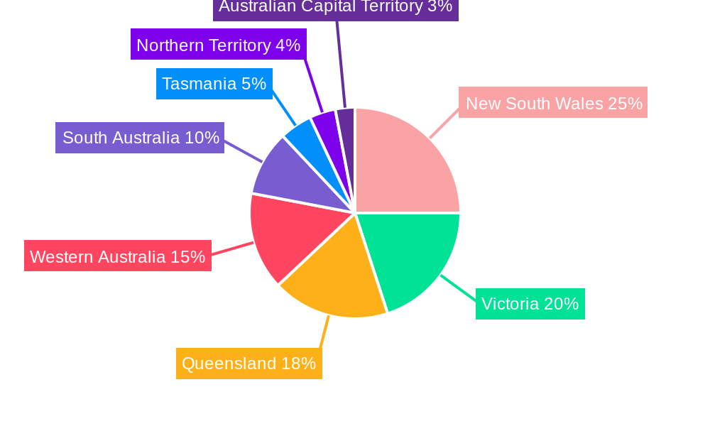 Australian Power Market Regional Share