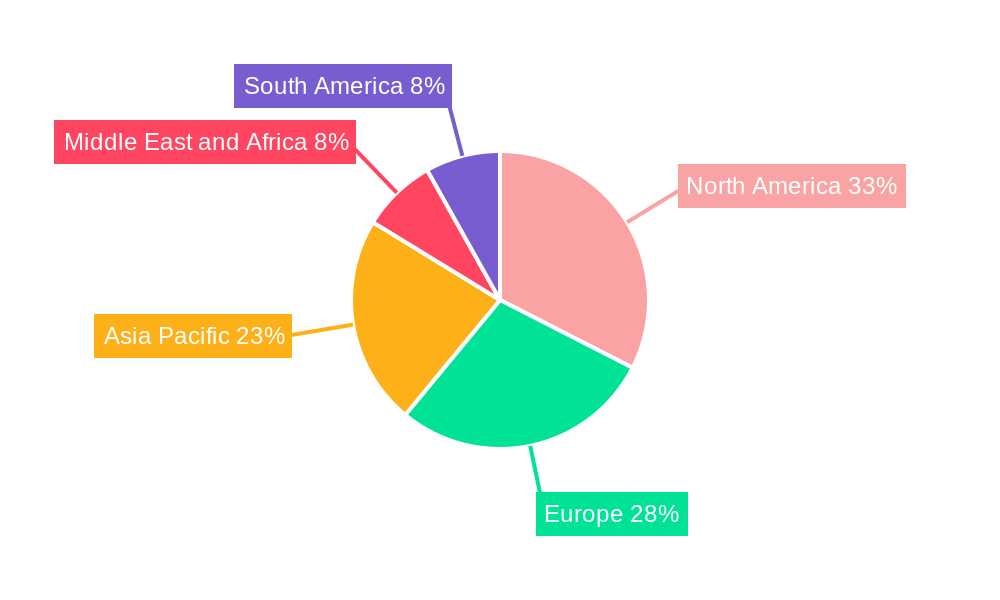 Automated Sterility Testing Industry Regional Share