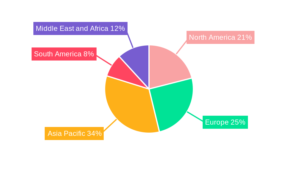 Automotive Appearance Chemicals Market Regional Share