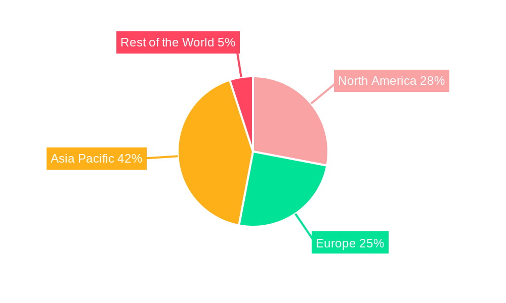 Automotive PCB Industry Regional Share