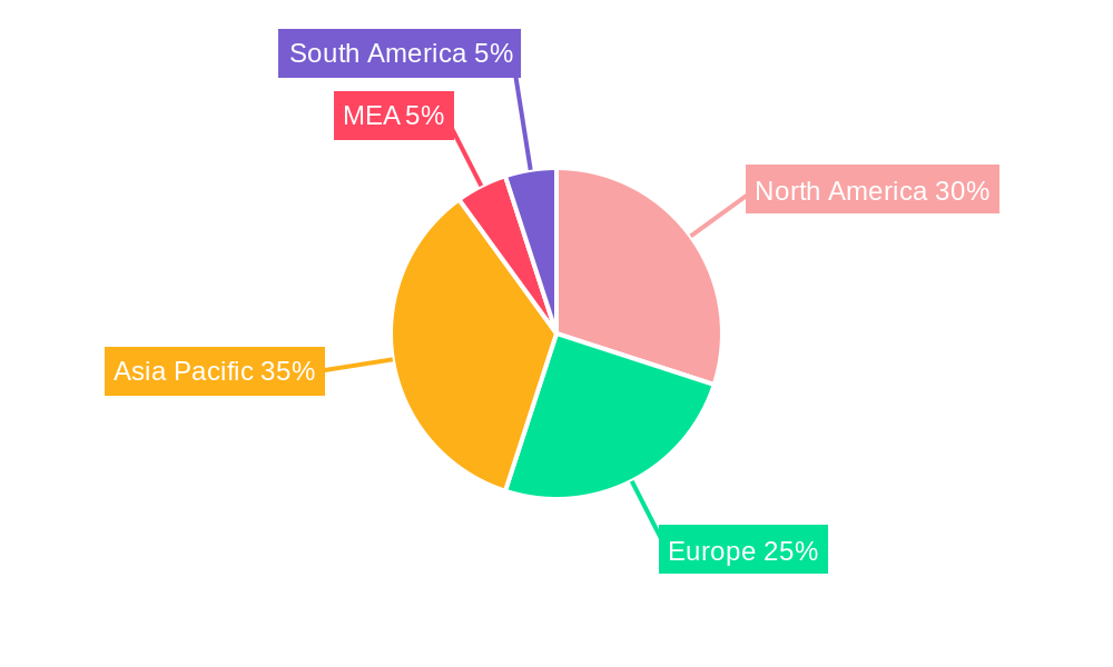 Azotobacter Market Regional Share