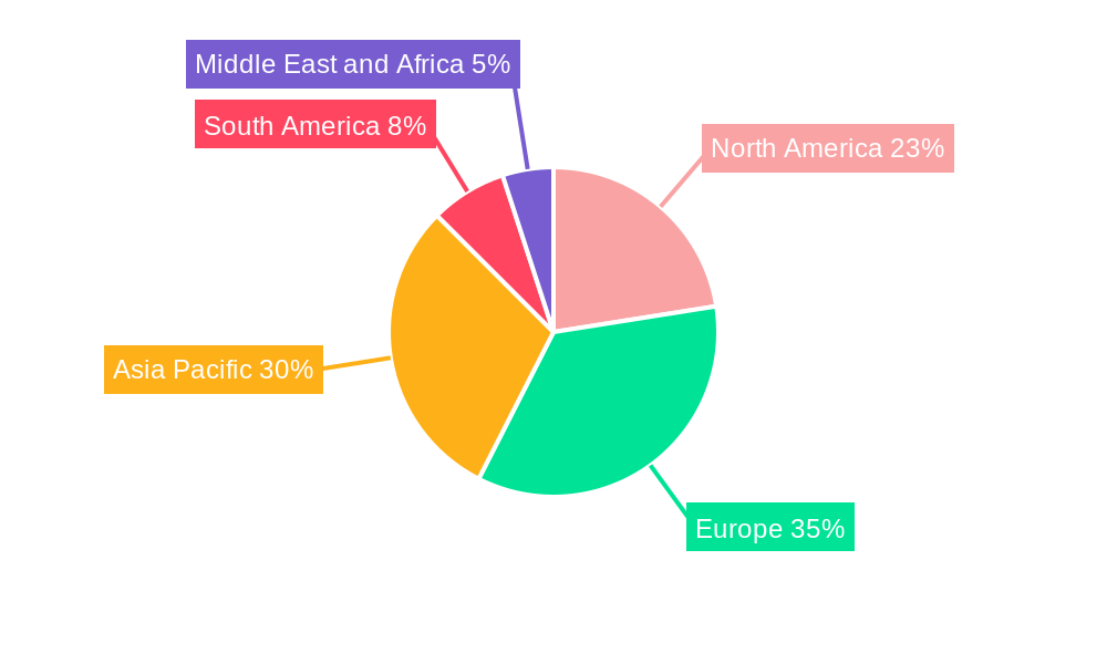 BIPV Industry Regional Share