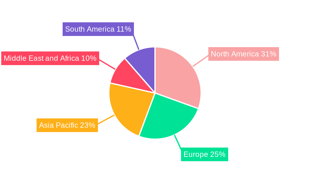 BP Cuffs Industry Regional Share