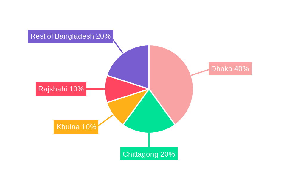 Bangladesh Cleansing Lotion Market Regional Share