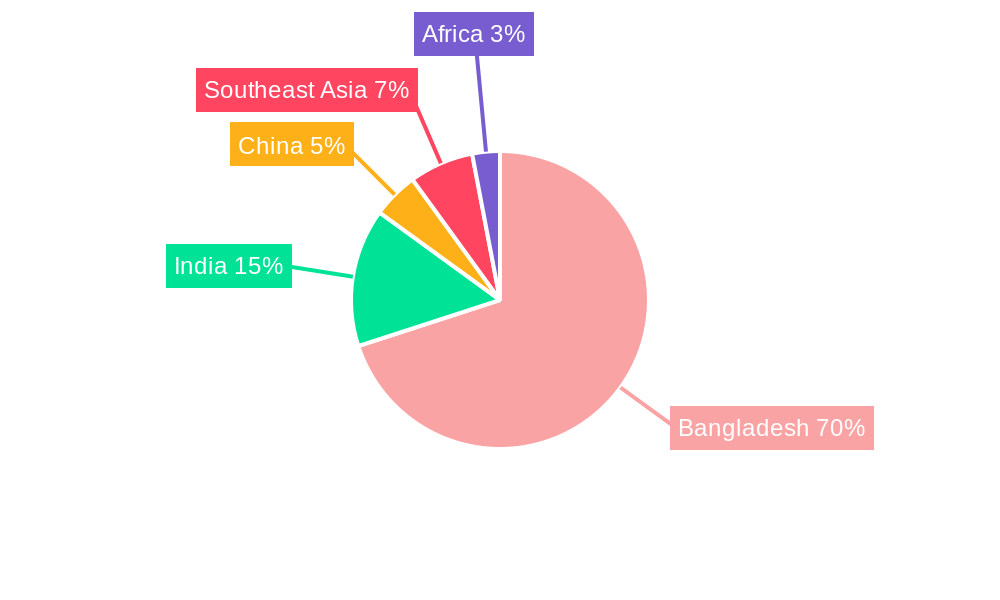 Bangladesh Starch and Starch Derivative Industry Regional Share