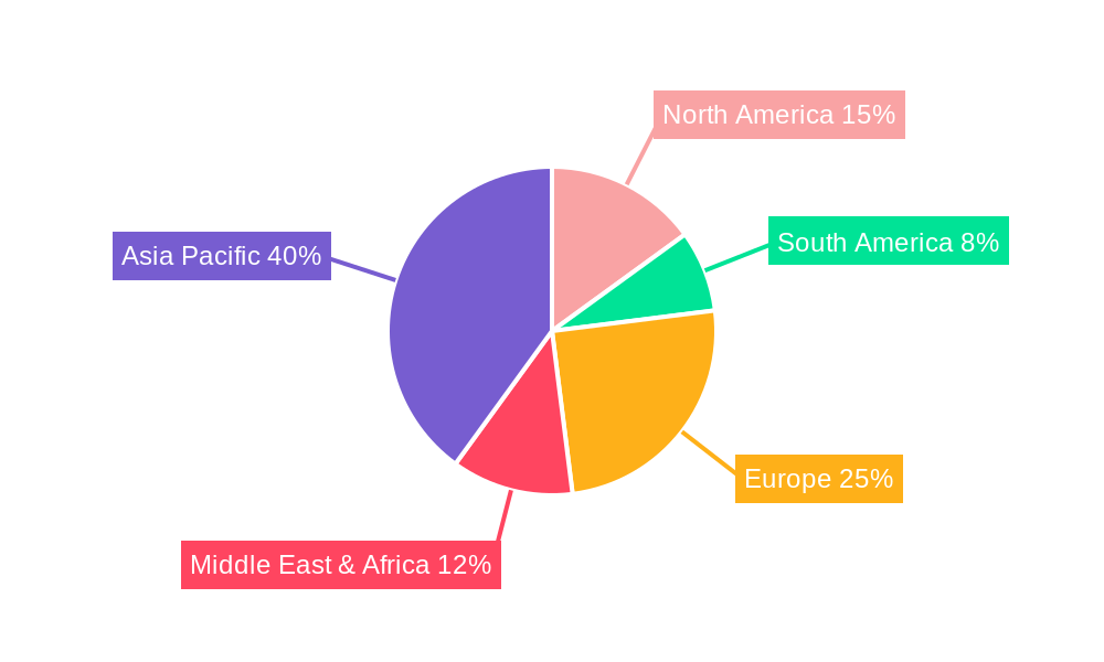 Banking Industry in China Regional Share
