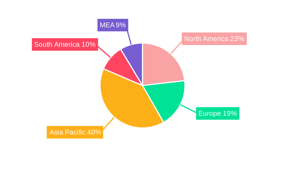 Barite Market Regional Share