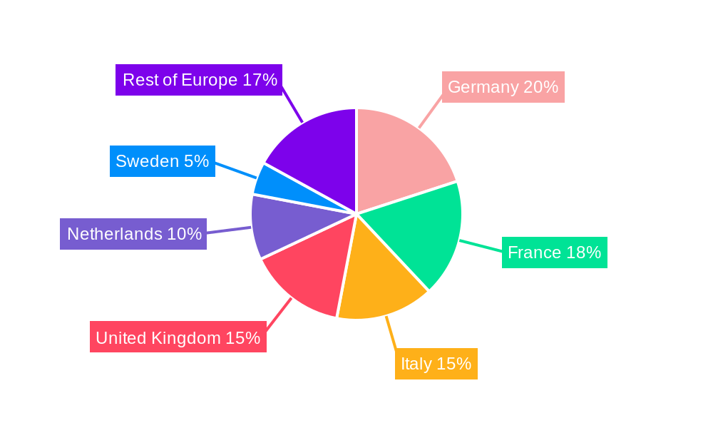 Bike Sharing Market in Europe Regional Share