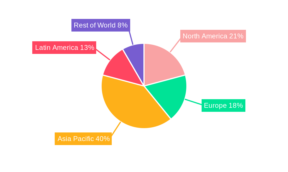 Biofertilizer Market Regional Share