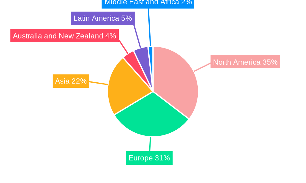 Biomedical Pressure Sensor Industry Regional Share
