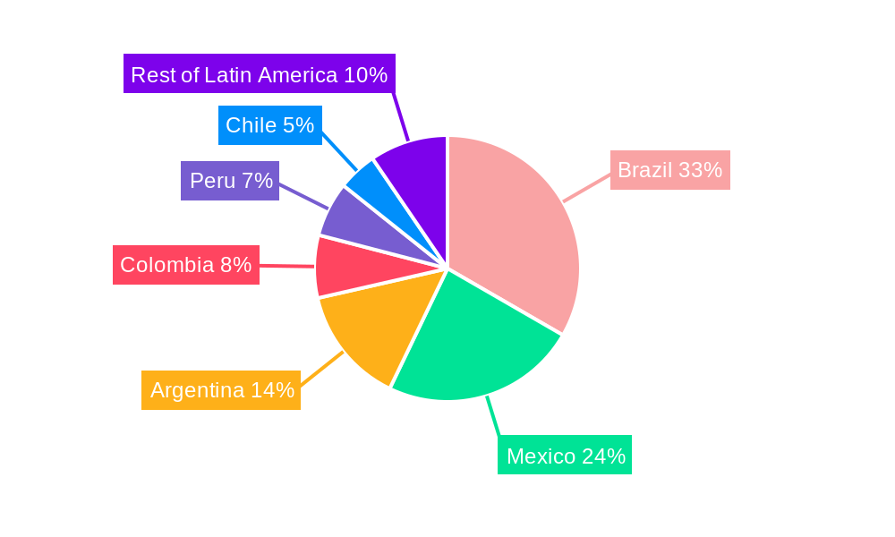 Blood Glucose Test Strip Packaging Industry in Latin America Regional Share