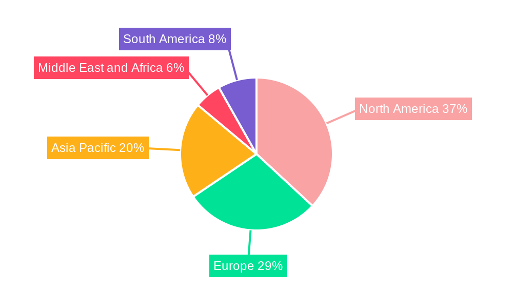 Bone Cancer Treatment Market Regional Share