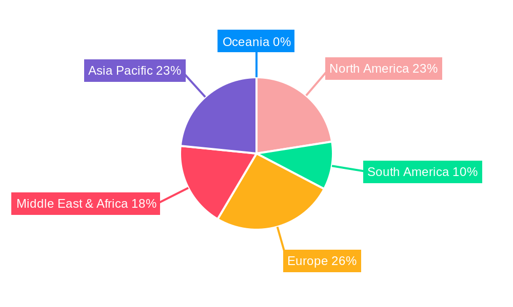 Bottled Water Industry Regional Share