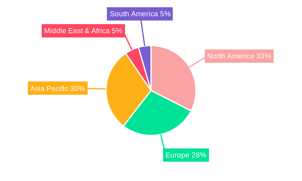 Boundary Scan Hardware Regional Share