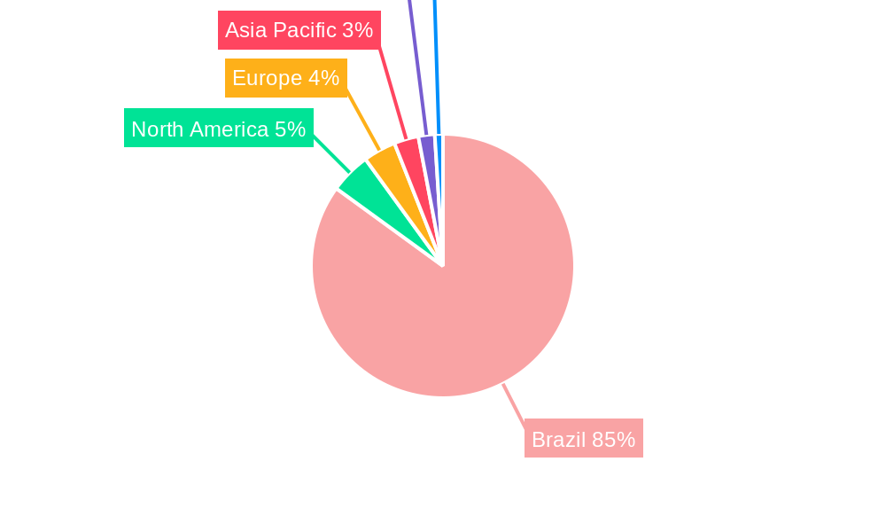 Brazil Bioherbicides Product Market Regional Share