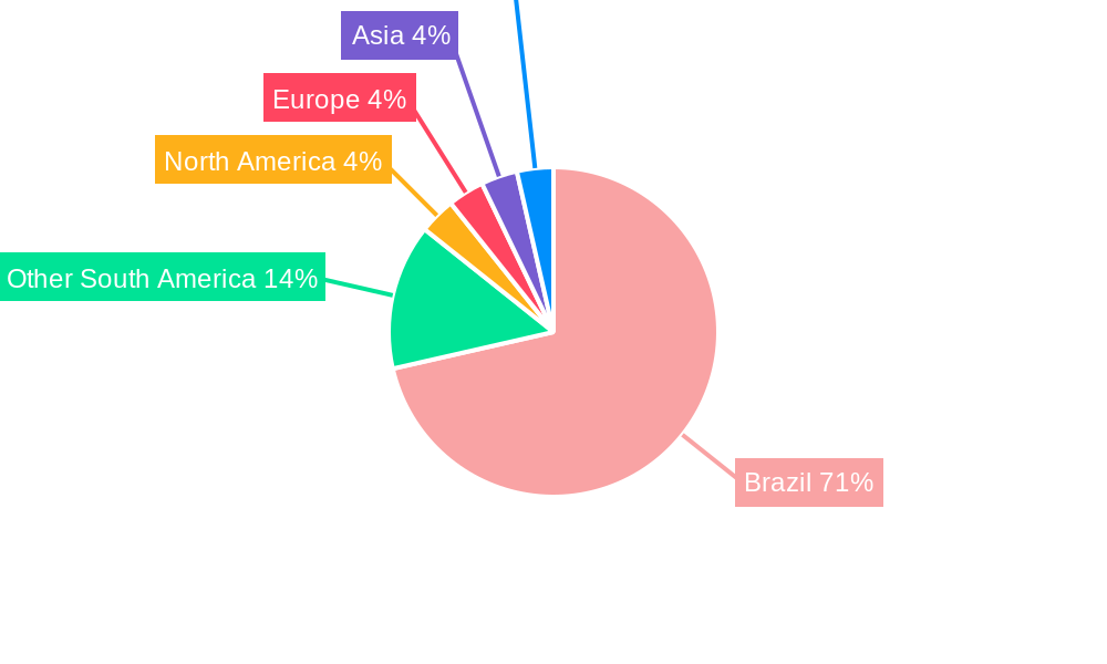 Brazil Bunker Fuel Market Regional Share