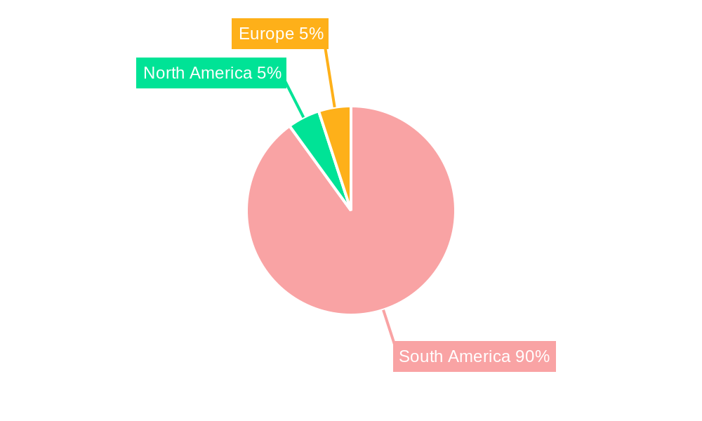 Brazil Food Sweeteners Market Regional Share