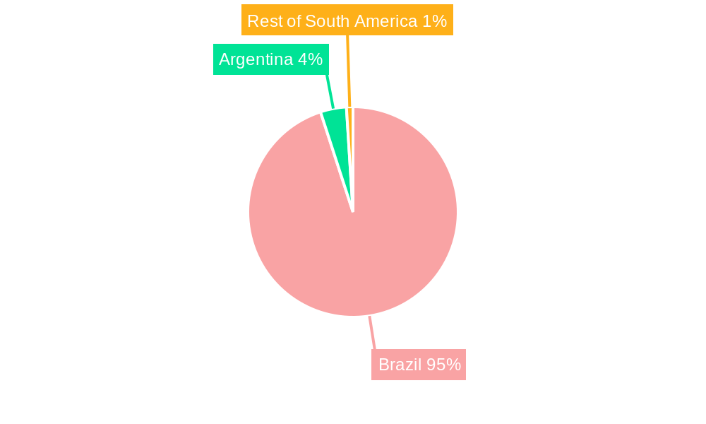 Brazil Limes Industry Regional Share