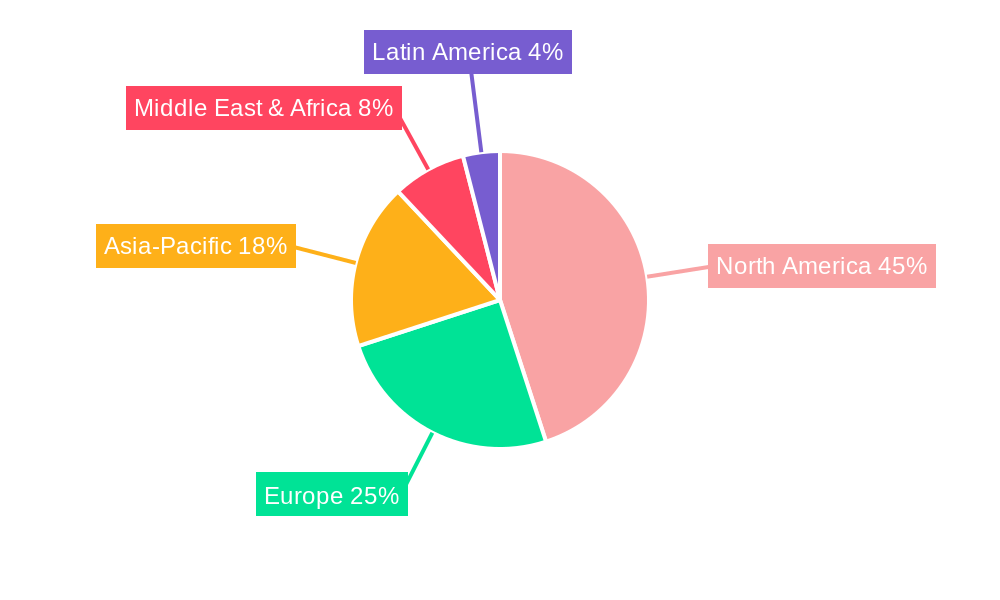 Business Jet Market Regional Share