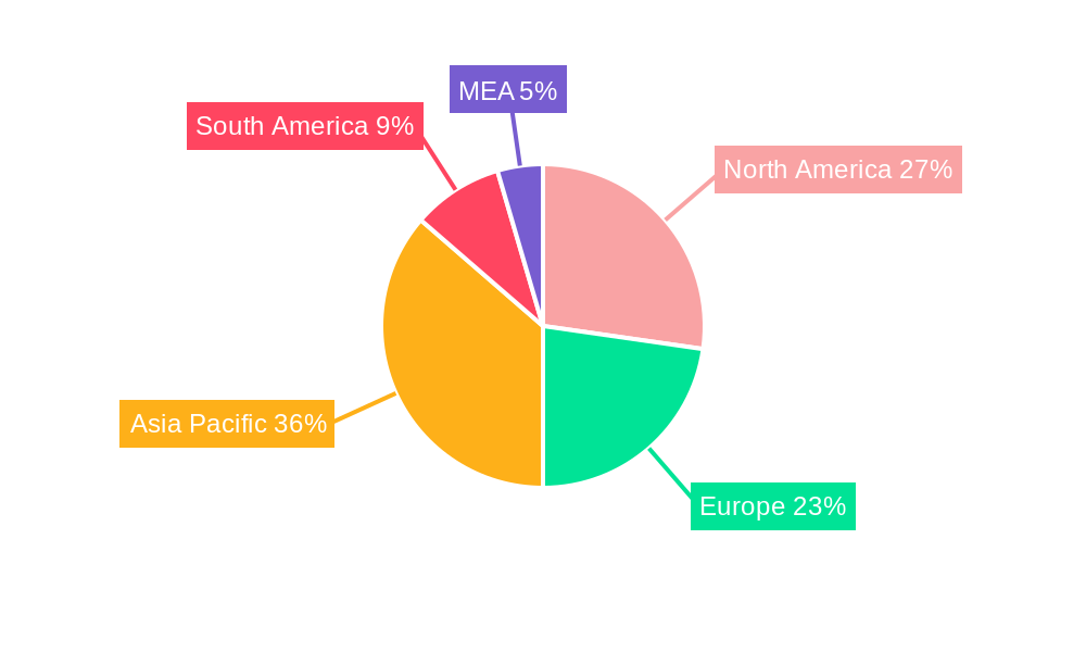 Calcium Peroxide Industry Regional Share