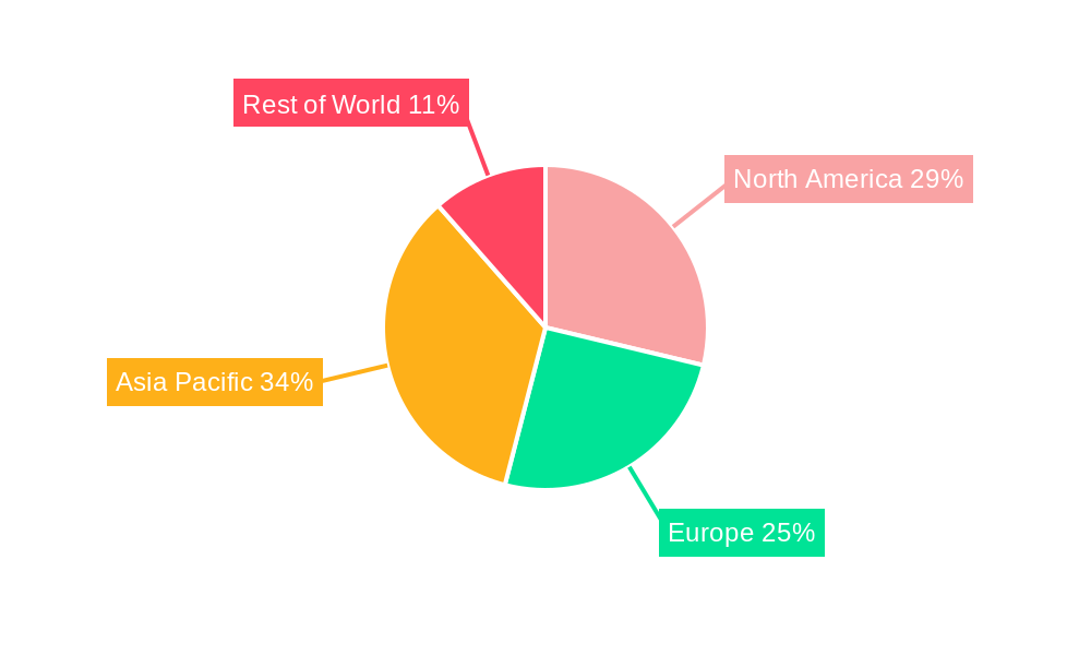Calcium Stearate Market Regional Share