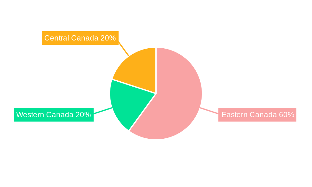 Canada Automotive Parts Zinc Die Casting Market Regional Share