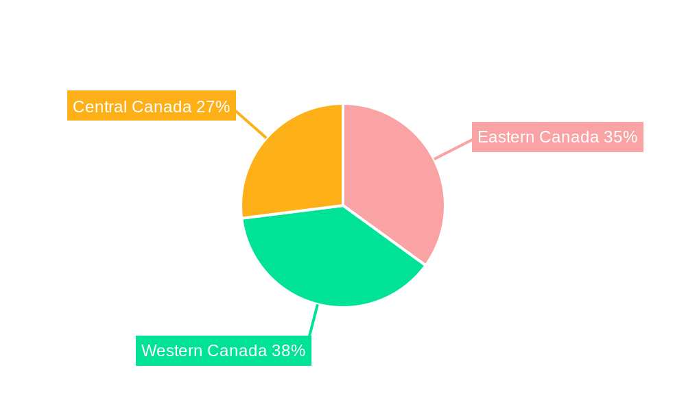 Canada Flexible Plastic Packaging Market Regional Share
