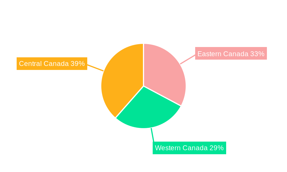 Canada Flexible Workspace Market Regional Share