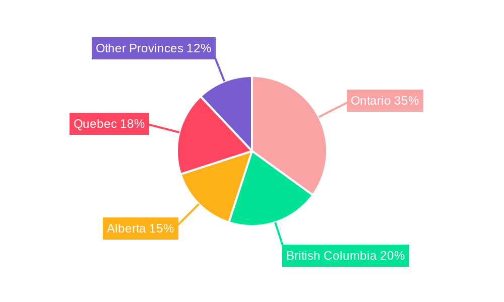 Canada Home Lending Market Regional Share