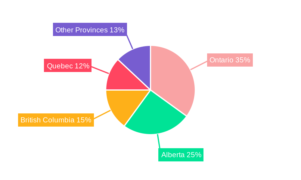 Canada Lubricants Market Regional Share