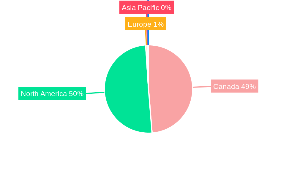 Canada Manufactured Homes Market Regional Share