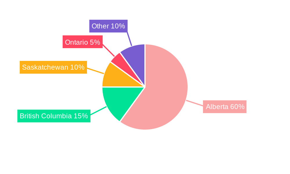Canada Oil and Gas Pipeline Services Market Regional Share