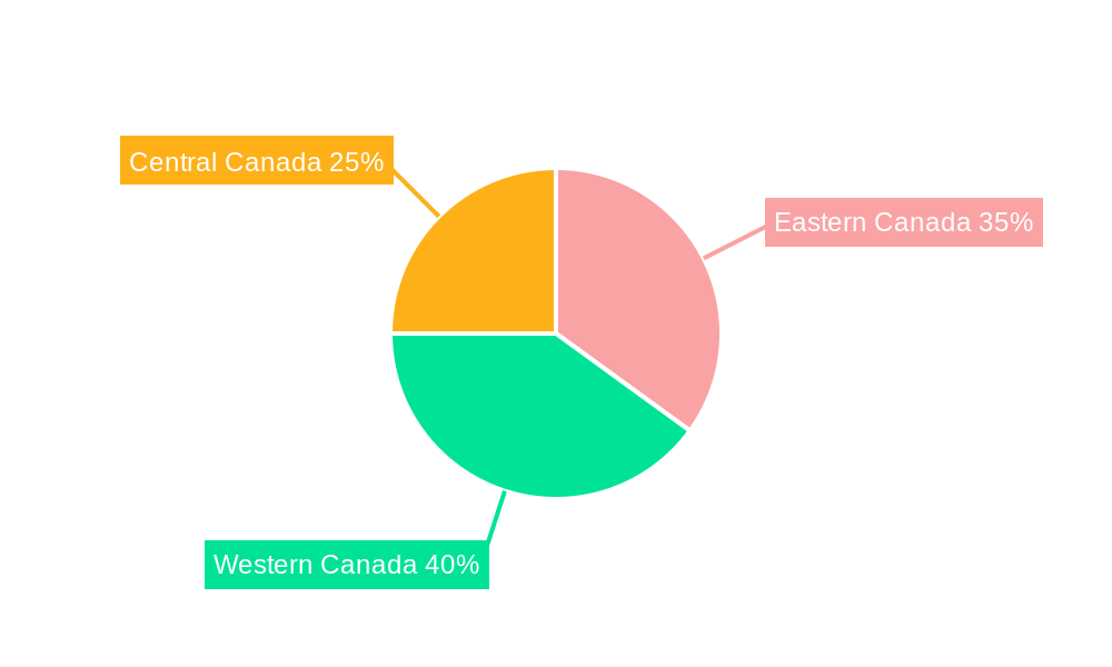 Canada Residential Real Estate Market Regional Share