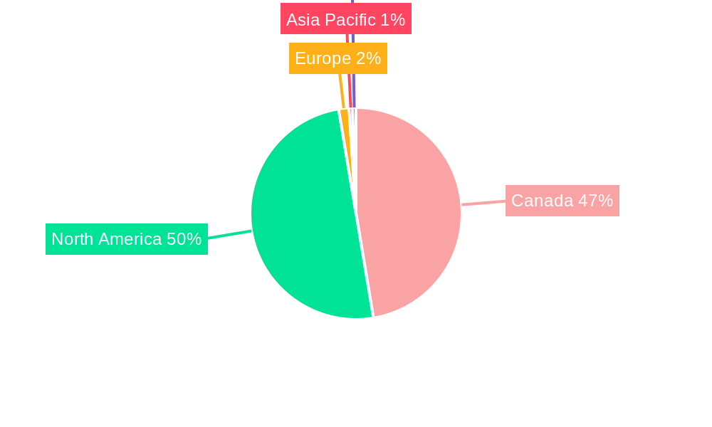 Canadas Auto Parts Industry Regional Share