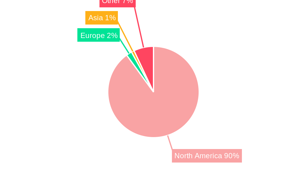 Canadian Restaurant Industry Regional Share